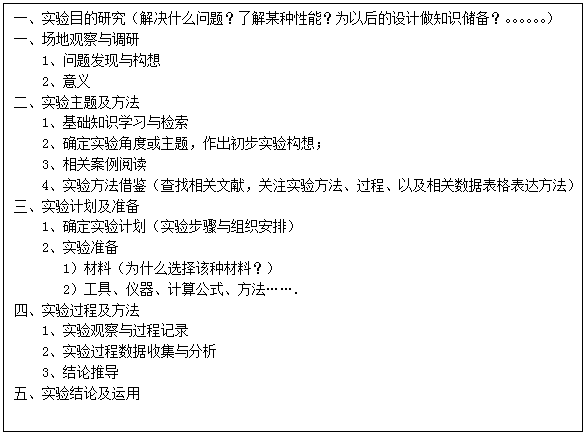 文本框: 一、实验目的研究（解决什么问题？了解某种性能？为以后的设计做知识储备？。。。。。。）一、场地观察与调研1、问题发现与构想2、意义二、实验主题及方法1、基础知识学习与检索2、确定实验角度或主题，作出初步实验构想；3、相关案例阅读4、实验方法借鉴（查找相关文献，关注实验方法、过程、以及相关数据表格表达方法）三、实验计划及准备1、确定实验计划（实验步骤与组织安排）2、实验准备   1）材料（为什么选择该种材料？）   2）工具、仪器、计算公式、方法…….四、实验过程及方法1、实验观察与过程记录2、实验过程数据收集与分析3、结论推导五、实验结论及运用